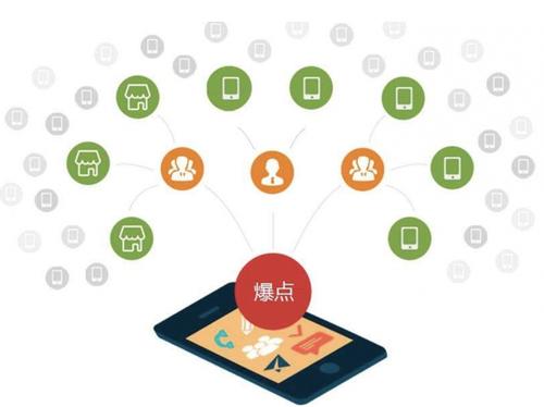 湘东为什么越来越多的企业通过软文营销来引流